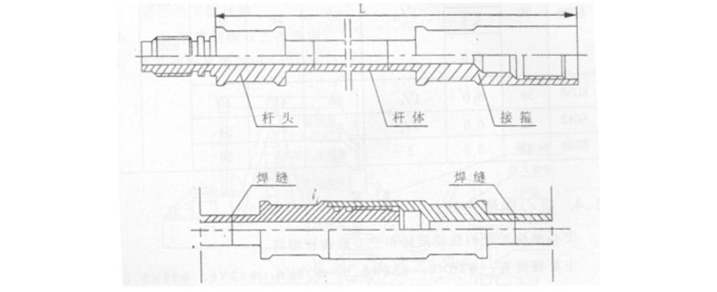Conventional Hollow Sucker Rod