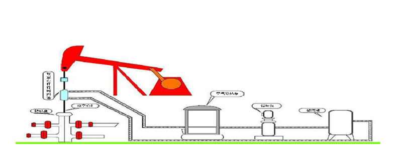 Coaxial Double Hollow Sucker Rod Circulating Heating Device