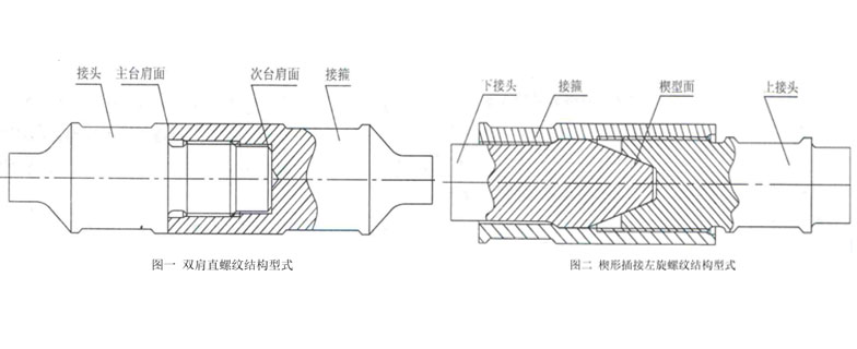 Special Drive Rod Device for Screw Pumps